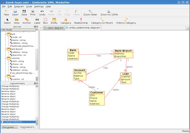 Umbrello mostrando un diagrama de relaciones de entidad