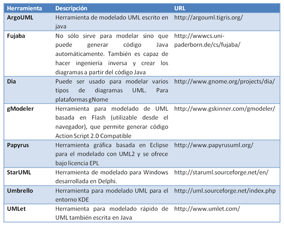 TablaUMLTools.gif