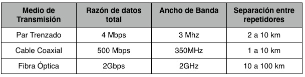 Imagen:Medio_transmision_1.jpg‎