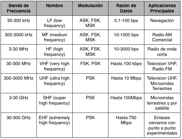 Imagen:Medios_transmision_2.jpg‎