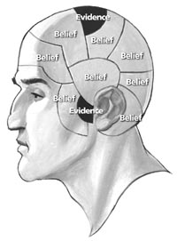 Belief