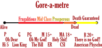 Gore-a-metre