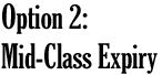 Option 2 Mid-Class Expiry