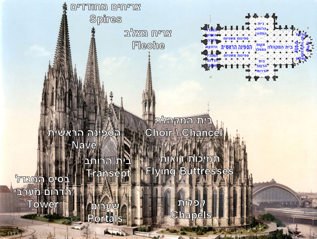 Parts of the Gothic cathedral: two towers on the western facade crowned with spires, then the Narthex (the entry bays), then a Nave which is crossed by a transept in the crossing, east to that the Choir, ending with an Apse surrounded by Ambulatory and radiating Chaples (Chevet). Above the crossing - a spire called Fleche. The structure is supported by pointed arches, ribbed vaults and flying buttresses. Legend has been made by MathKnight.