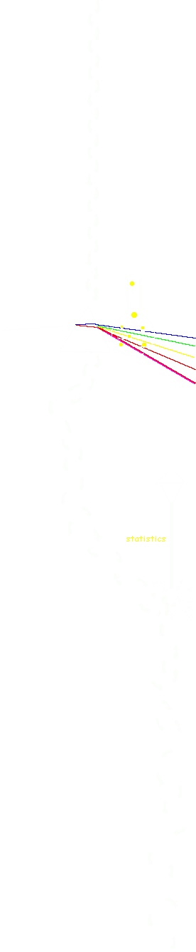 Raman's steps plotted