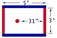 pit image