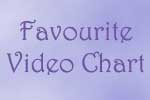 Favourite Prince Video Chart