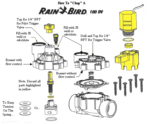 Chopped Rainbird 100DV