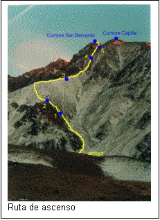 Cuadro de texto:  
Ruta de ascenso
