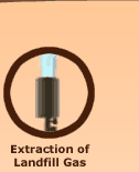 Extraction of Landfill Gas