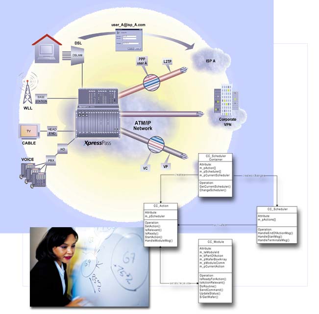 Bob's editorial and visual elements converge to create new understanding for technical concepts.