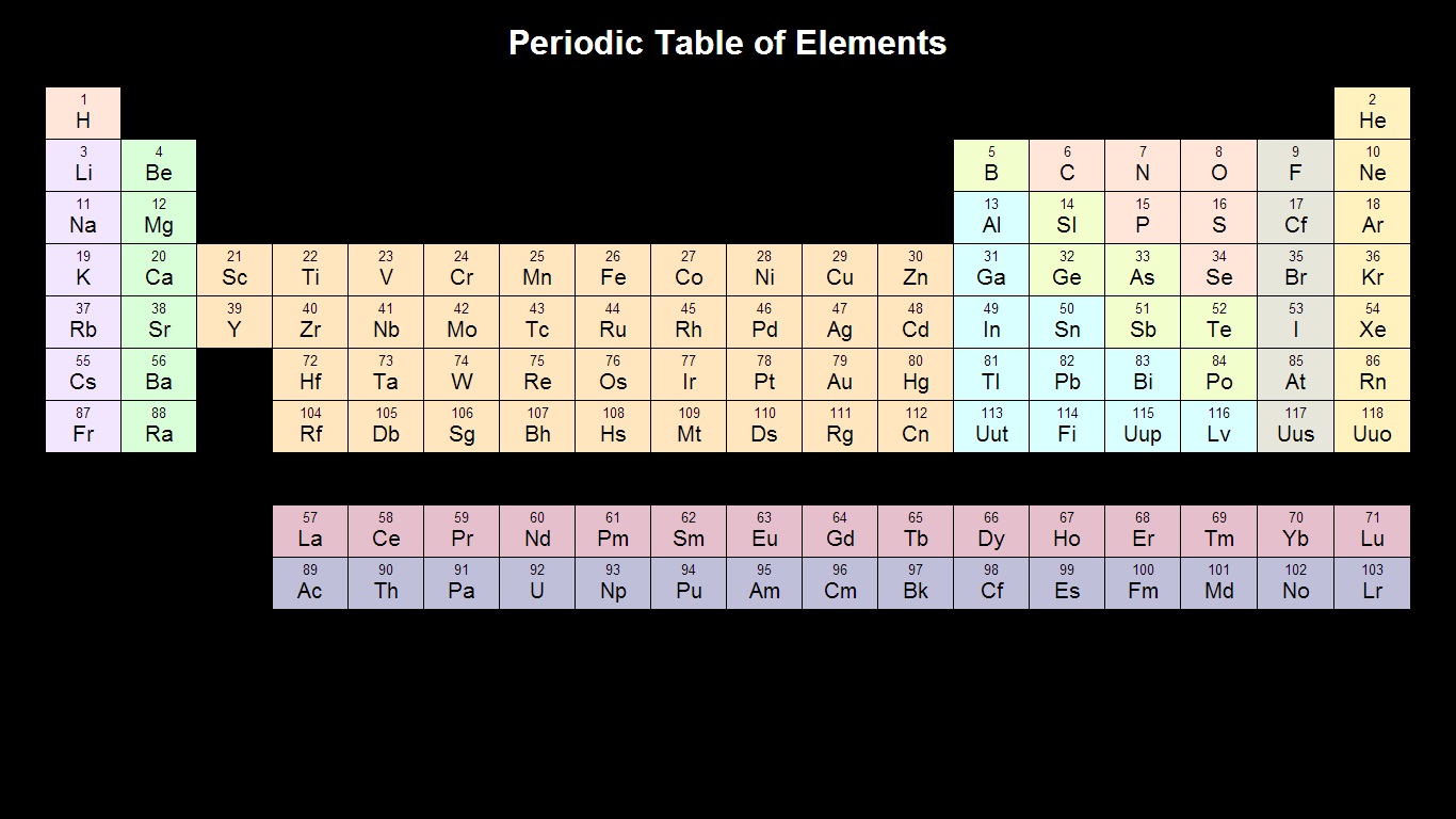 table