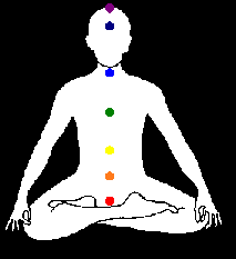 Chakras