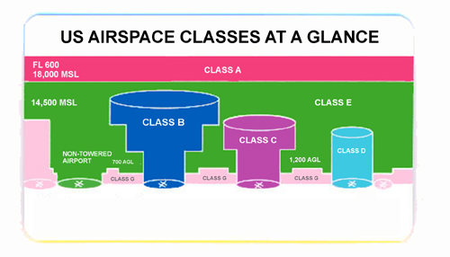 airspace-class1.JPG (79036 bytes)