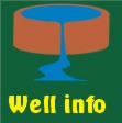 Well Books