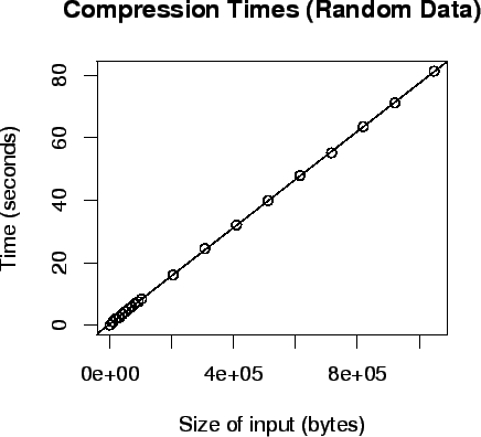 \includegraphics{compressiontimes.eps}