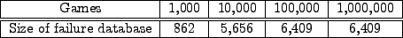 \begin{figure}\centerline{
\begin{tabular}{\vert c\vert c\vert c\vert c\vert c\v...
...re database & 862 & 5,656 & 6,409 & 6,409 \\ \hline
\end{tabular}}\end{figure}
