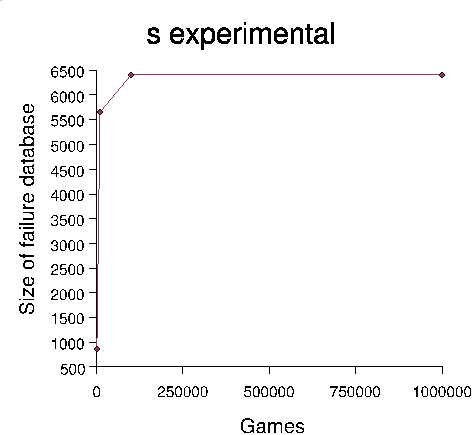 \includegraphics{s.eps}
