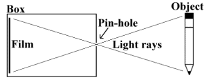 pin-hole camera