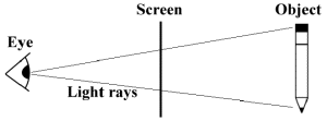 Ray casting