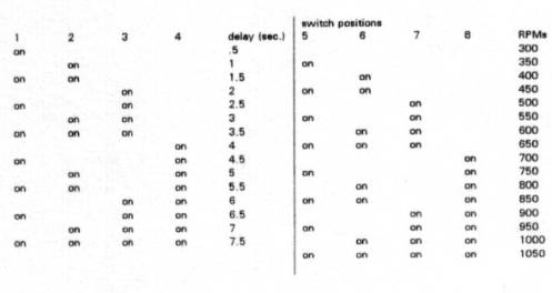 Dip Switch Settings