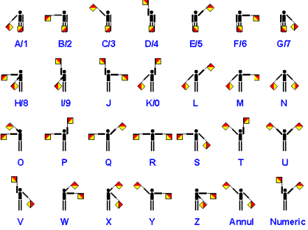 Semaphore