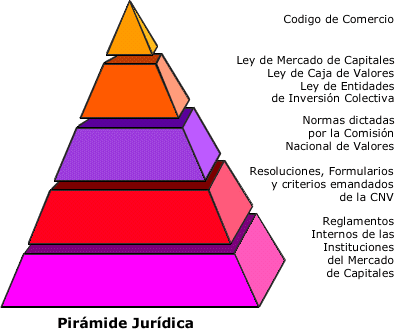 Pir�mide Jur�dica