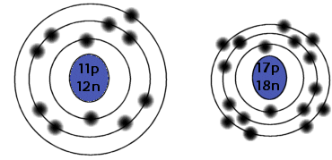 sodium & chlorine atoms