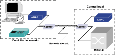 {ADSL}