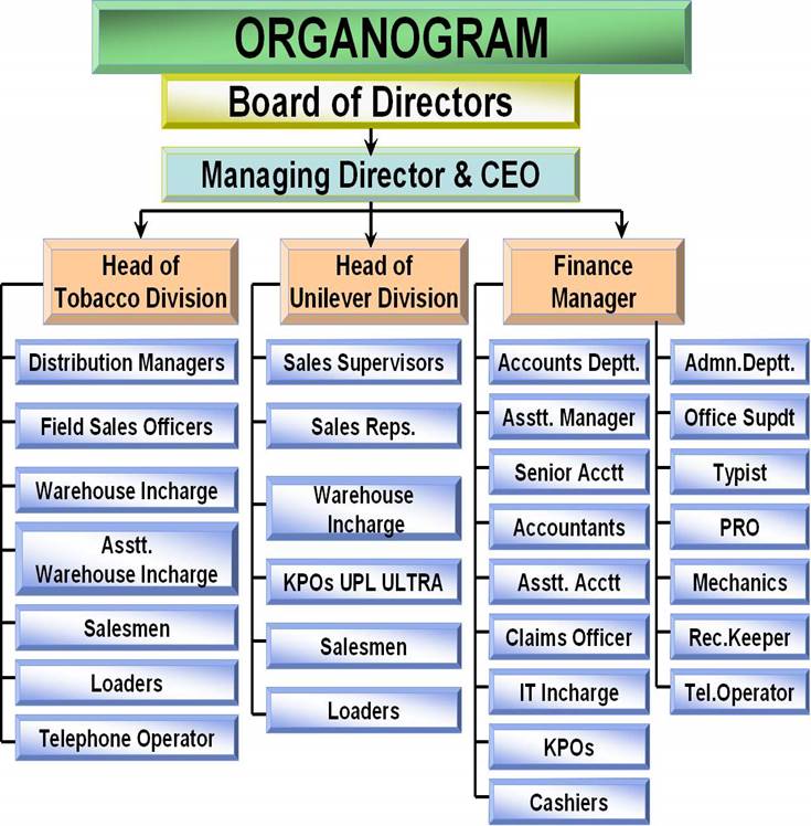 ORGANIZATIONAL-CHART-UPDATED11-1024x768