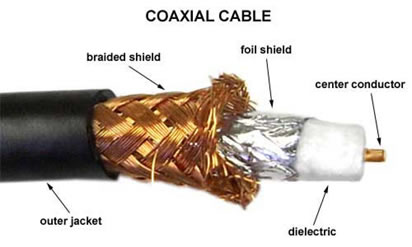 สายโคแอกเชียล (Coaxial Cable)