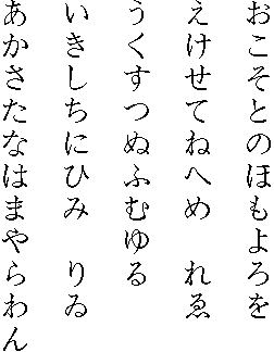 Hiragana Symbols Chart