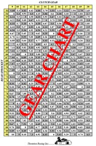 Gear Chart