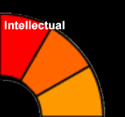 Intellectual rants