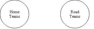 Vinn Diagram of Disjoint Sets