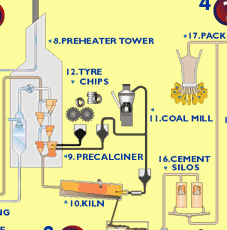 dry process of cement pdf