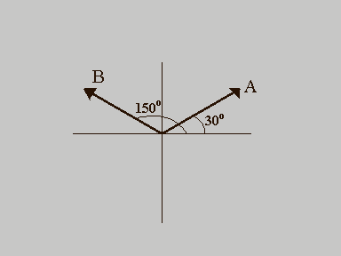 Vectores 