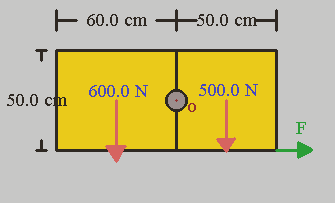 Placa dorada con fuerza horizontal