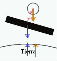 Tres objetos interactuando gravitacionalmente