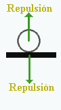 Fuerza de Repulsi�n