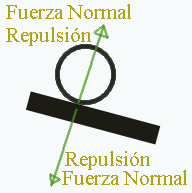 Fuerza de Repulsi�n