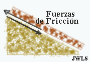 Fuerza de Fricción