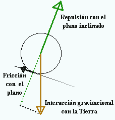 Diagrama de cuerpo libre