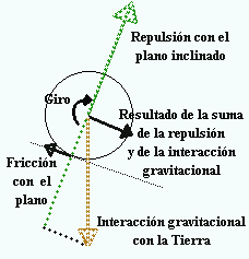 Diagrama de cuerpo libre 