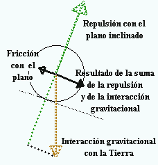 Diagrama de cuerpo libre 