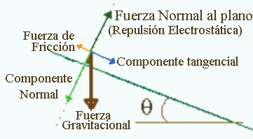 Diagrama de cuerpo libre 