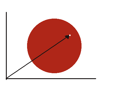 Posici�n