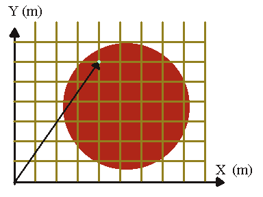 Magnitud y direcci�n del vector