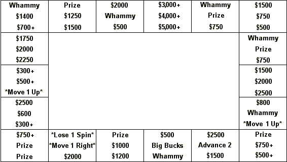 Round two - very few whammies to avoid...