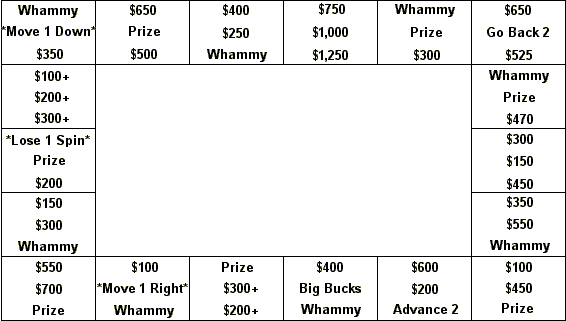It's time for...BIZARRE Press Your Luck!